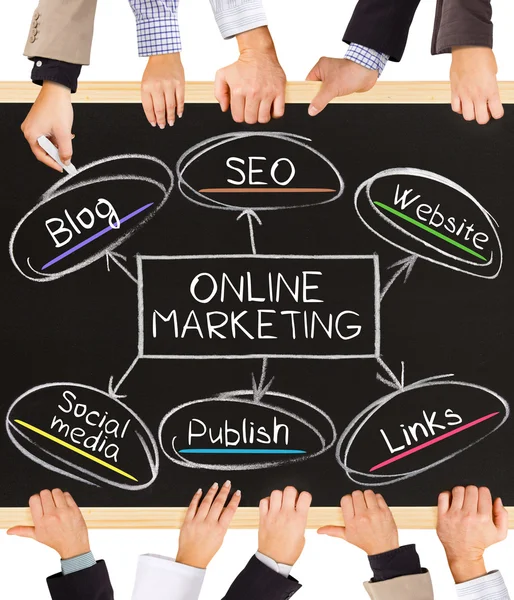 ONLINE MARKETING