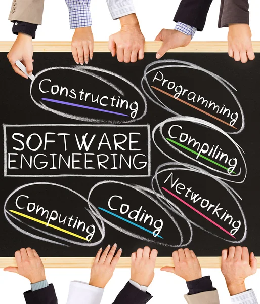SOFTWARE ENGINEERING concept