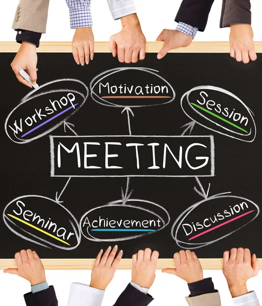 MEETING concept words