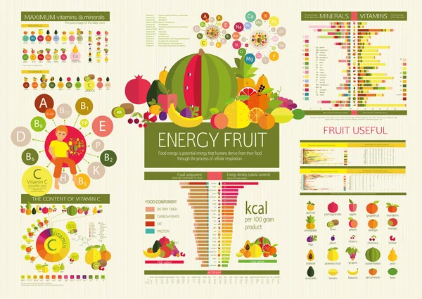 Energy density of fruits