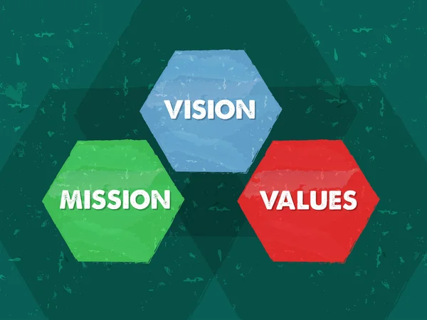Mission, values, vision in grunge flat design hexagons, vector