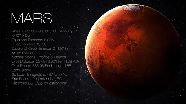 Mars - High resolution Infographic presents one of the solar system planet, look and facts. This image elements furnished by NASA.