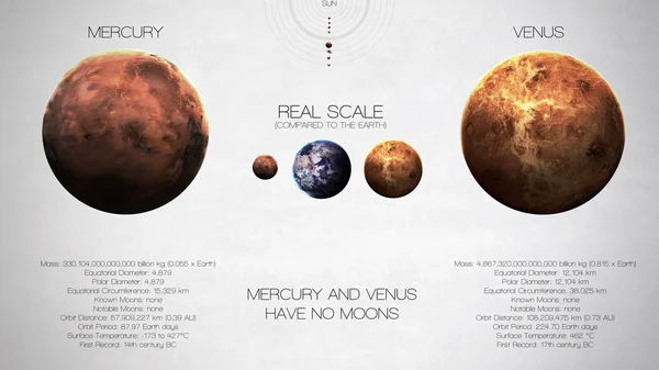 Mercury, Venus - High resolution infographics about solar system planet and its moons. All the planets available. This image elements furnished by NASA.