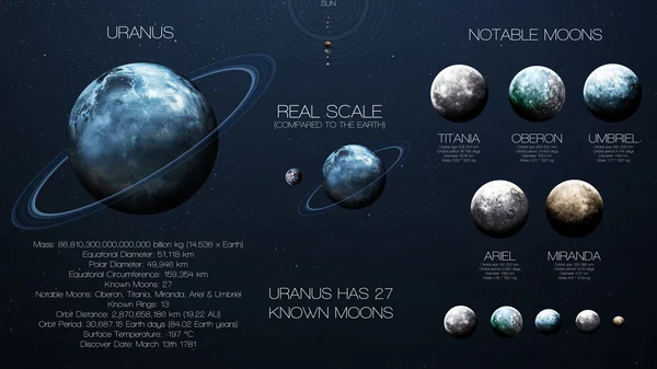 Uranus - High resolution infographics about solar system planet and its moons. All the planets available. This image elements furnished by NASA.
