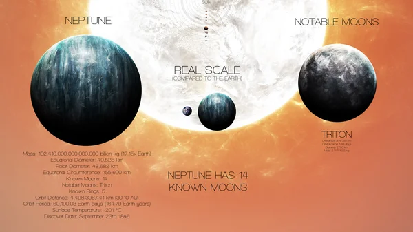 Neptune - High resolution infographics about solar system planet and its moons. All the planets available. This image elements furnished by NASA.