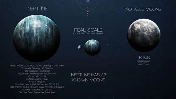 Neptune - High resolution infographics about solar system planet and its moons. All the planets available. This image elements furnished by NASA.