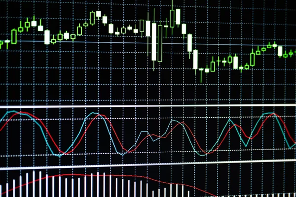 Charts showing a dynamic evolution