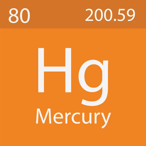Mercury Chemical Sign/Symbol