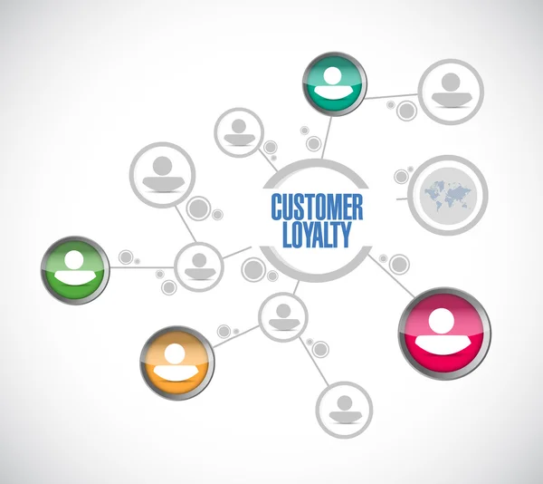 Customer loyalty people network sign concept