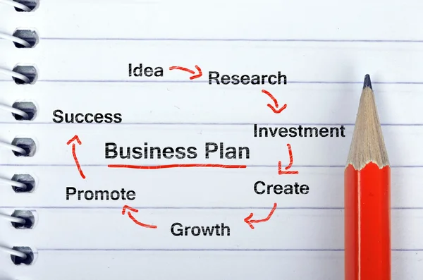 Business plan text on notepad and pencil