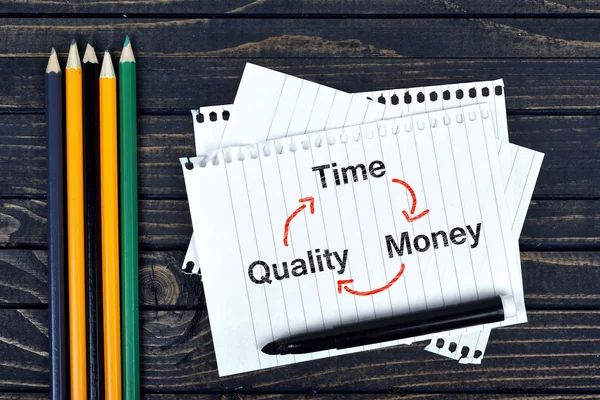 Time Quality Money text on notepad and office tools