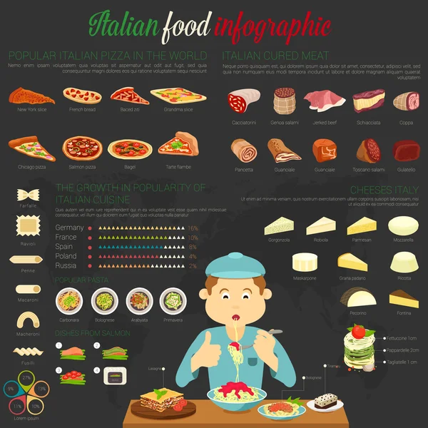 Italian food infographic with charts and chef eating pasta, world map with popularity of cuisine and pizza types, variety of cheese and cured meat, dishes with salmon. Good for culinary theme