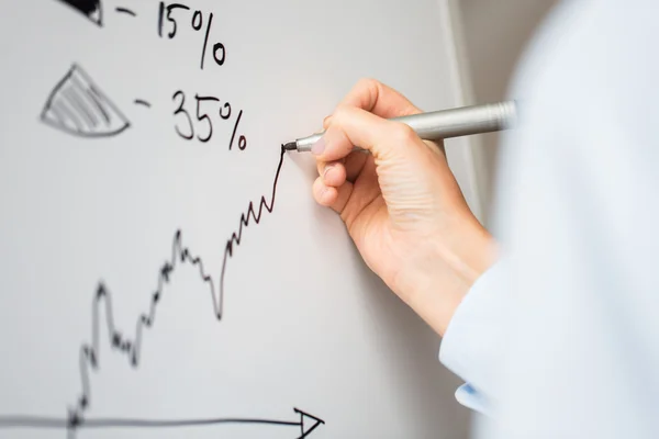 Close up of hand drawing graph on white board