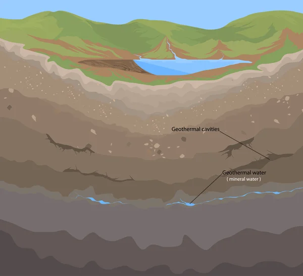 Soil geothermal nature scene