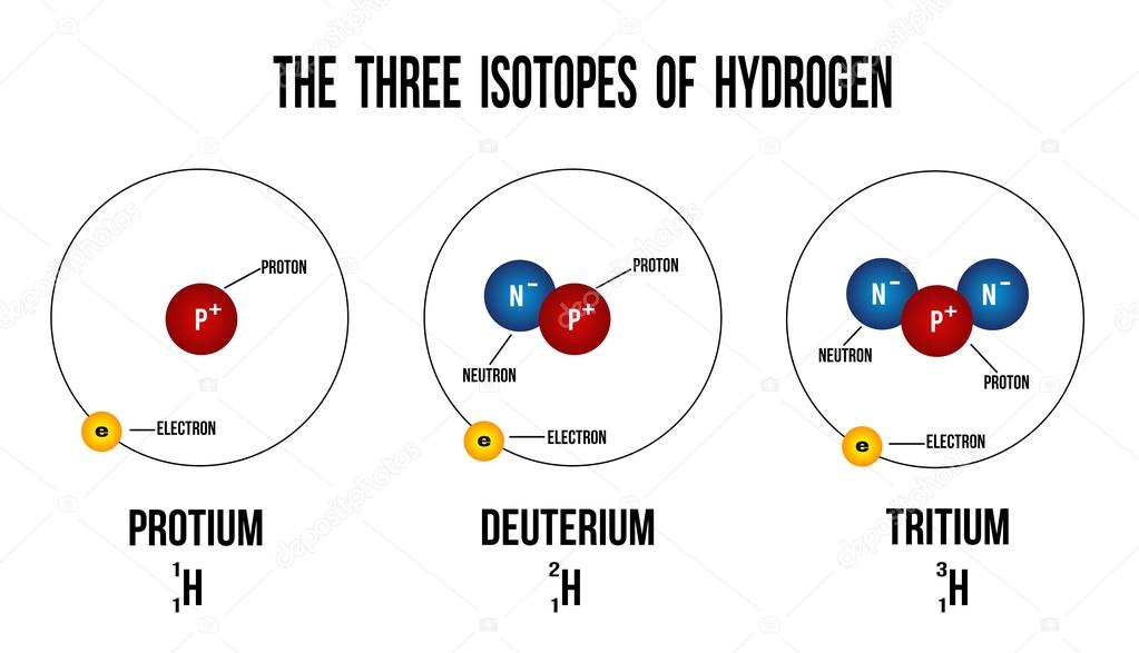 structure of isotopes of chlorine structure of isotopes of chlorine