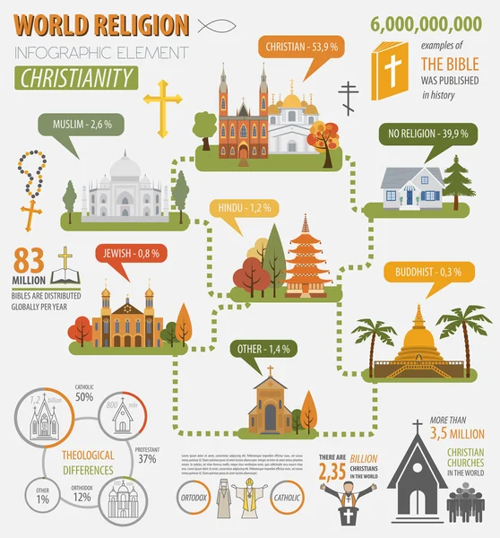 Christianity infographic. Religion graphic template