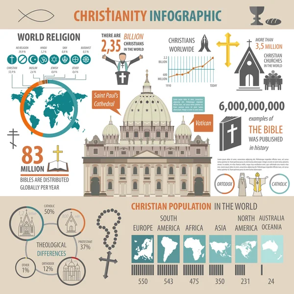 Christianity infographic. Religion graphic template