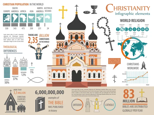 Christianity infographic. Religion graphic template