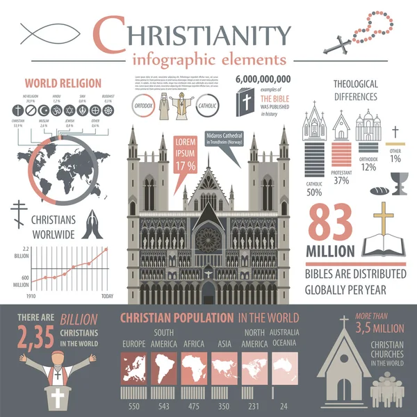 Christianity infographic. Religion graphic template