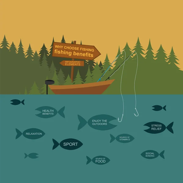 Fishing infographic elements, fishing benefits and destructive f