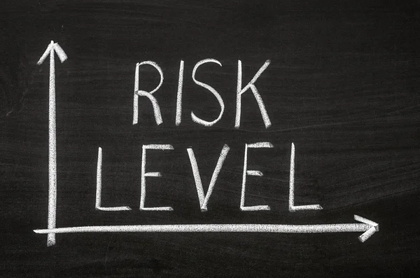 Risk level