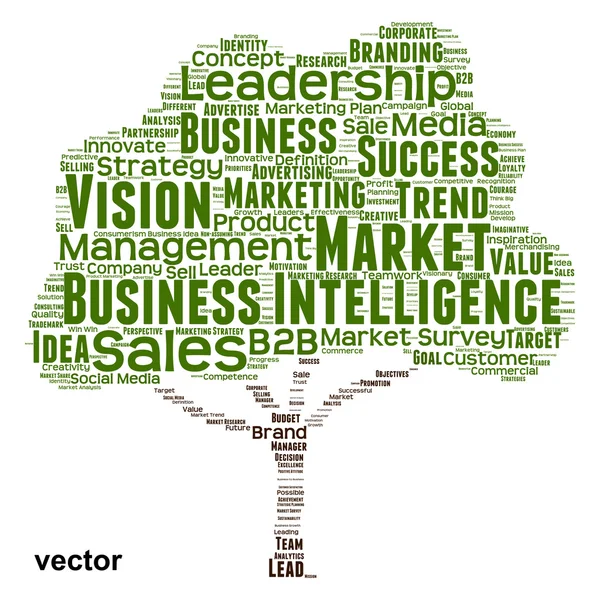 Business leadership word cloud