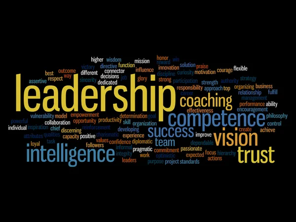 Leadership word cloud