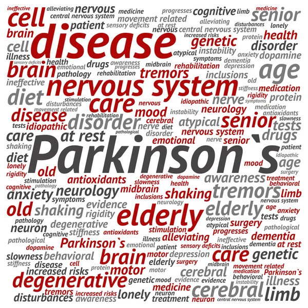 Parkinson\'s disease word cloud