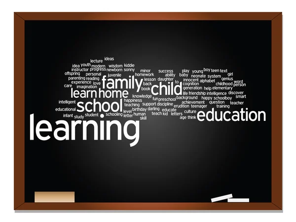 Education abstract word cloud
