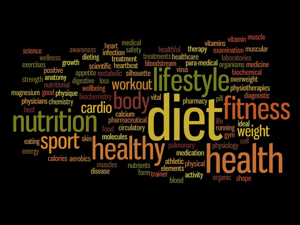 Health word cloud