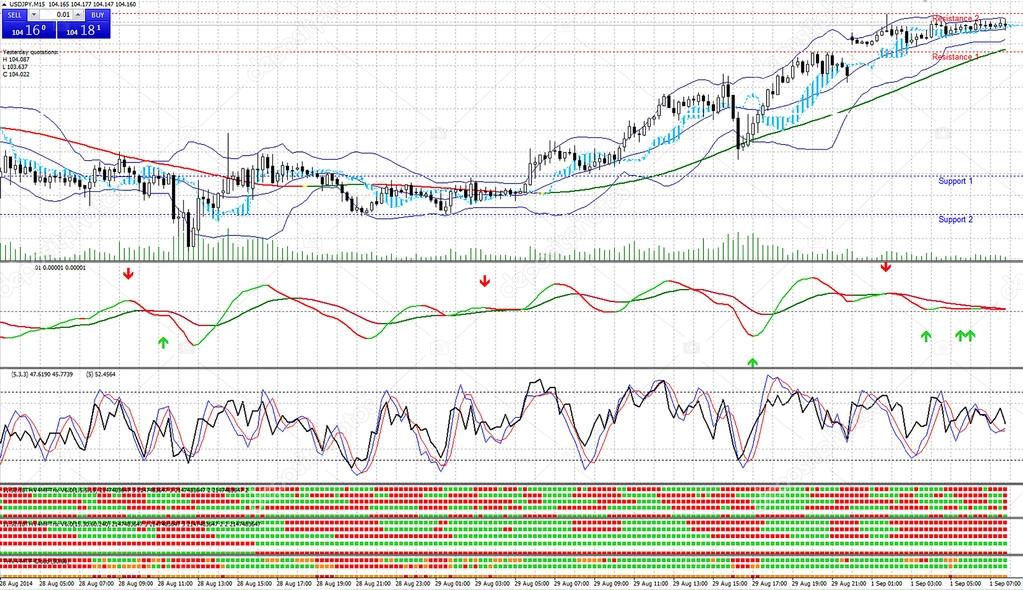 Forex 1do1