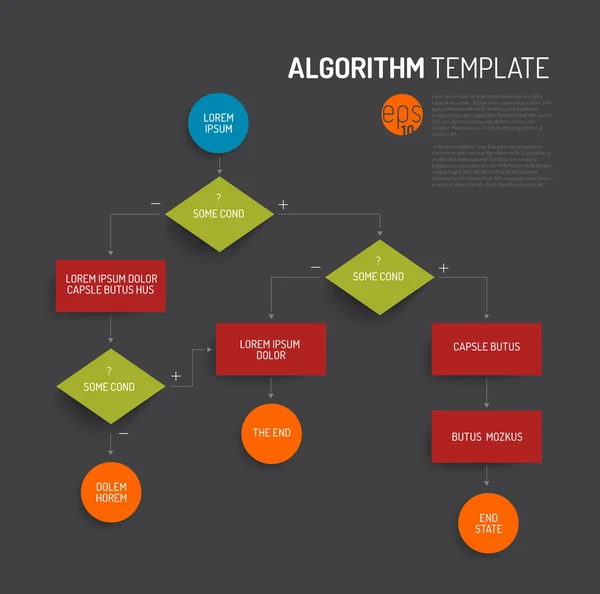 Abstract algorithm template