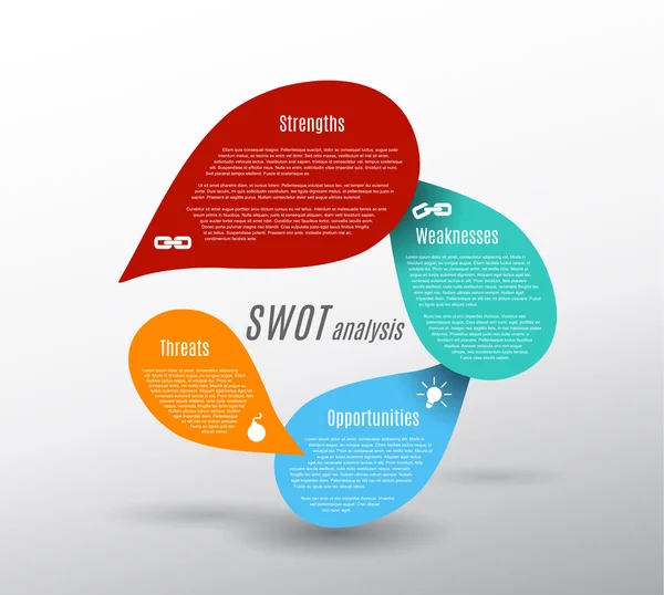 ge swot ge swot