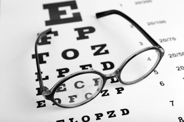 Glasses on eye chart close-up