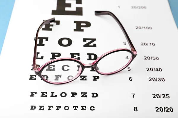 Glasses on eye chart close-up