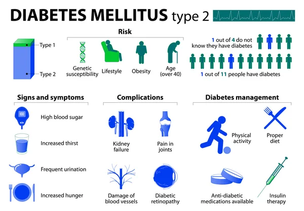 type i and type ii diabetes type i and type ii diabetes