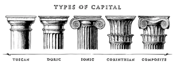 Types of capital. Classical order
