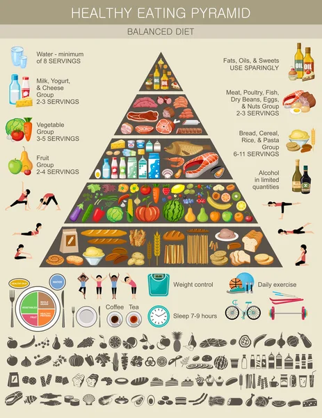 Food pyramid healthy eating infographic