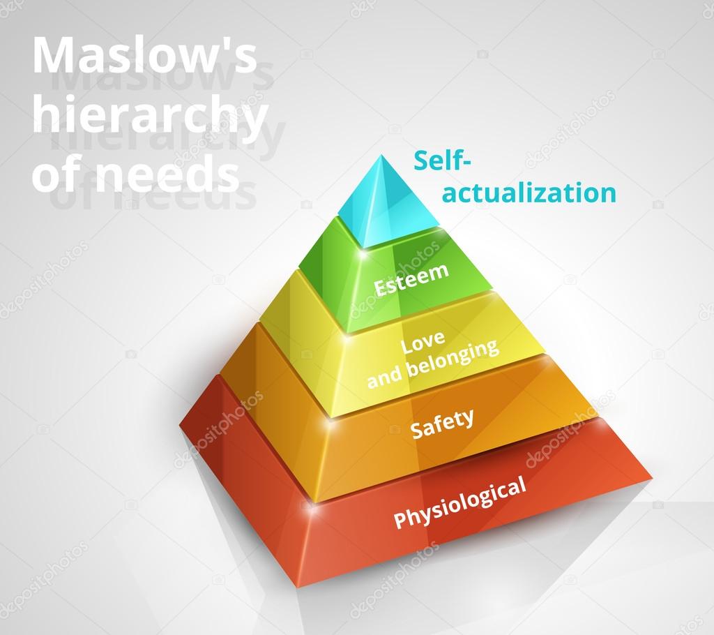 Maslow Pyramid Hierarchy Of Needs Stock Vector Illustration Of Images