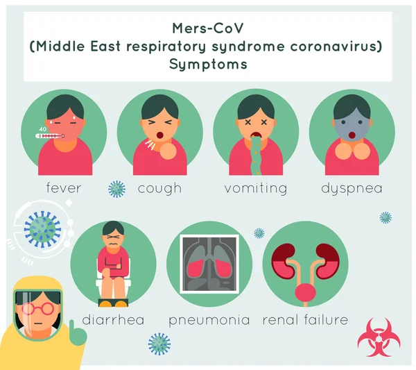 Mers-CoV middle east respiratory syndrome coronavirus symptoms