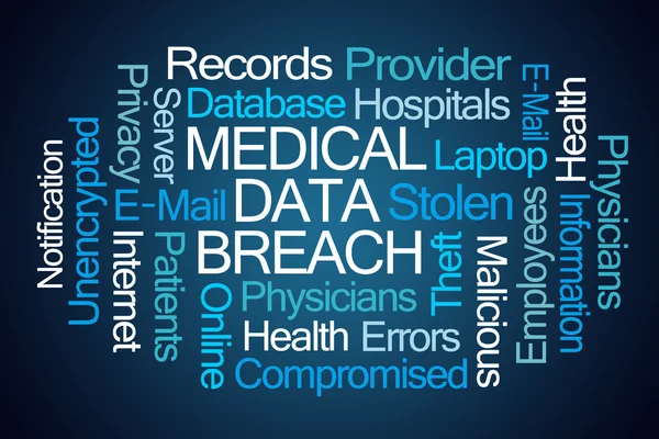 Medical Data Breach Word Cloud