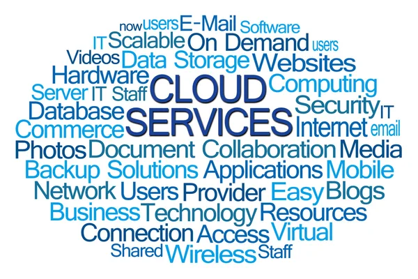 Cloud Services Word Cloud