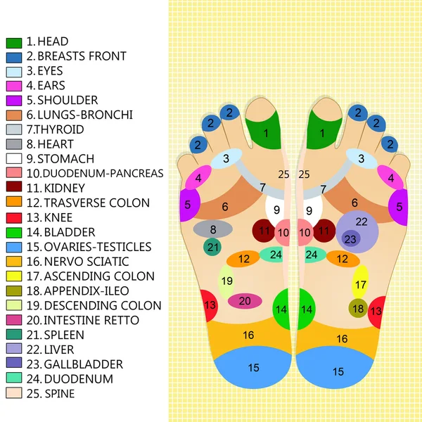 Reflexology