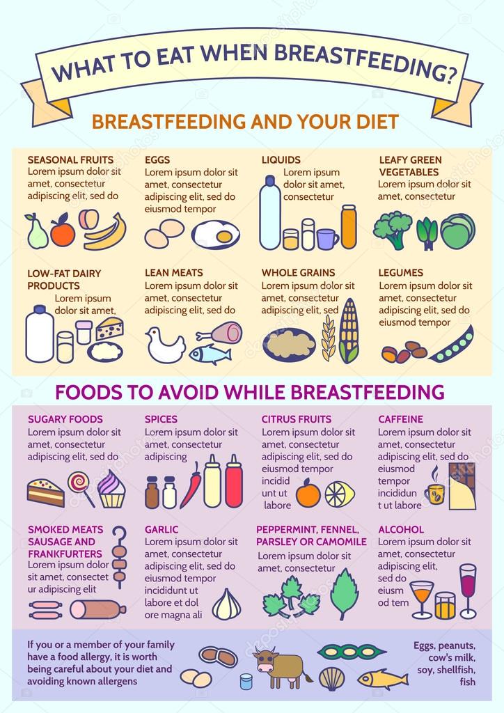 How do you diet while breastfeeding?