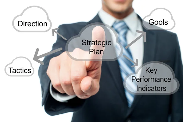 Businessman pressing strategic plan button
