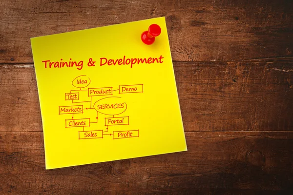 Training and development flowchart