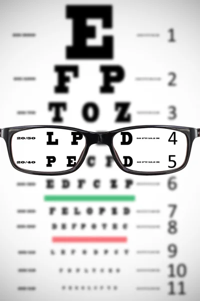 Glasses against eye test