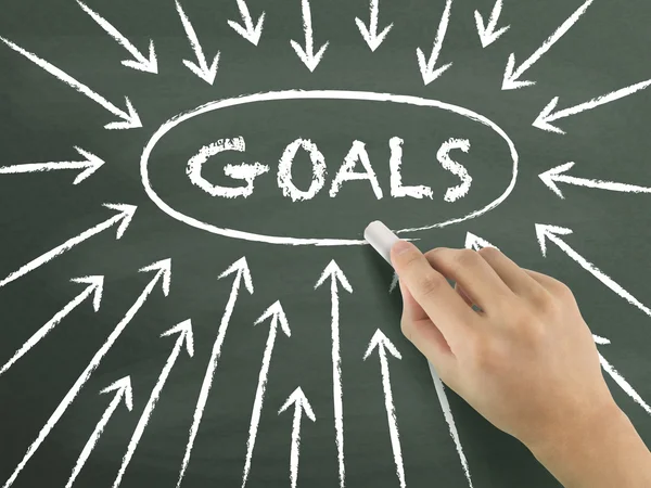 Goals concept with arrows written by hand