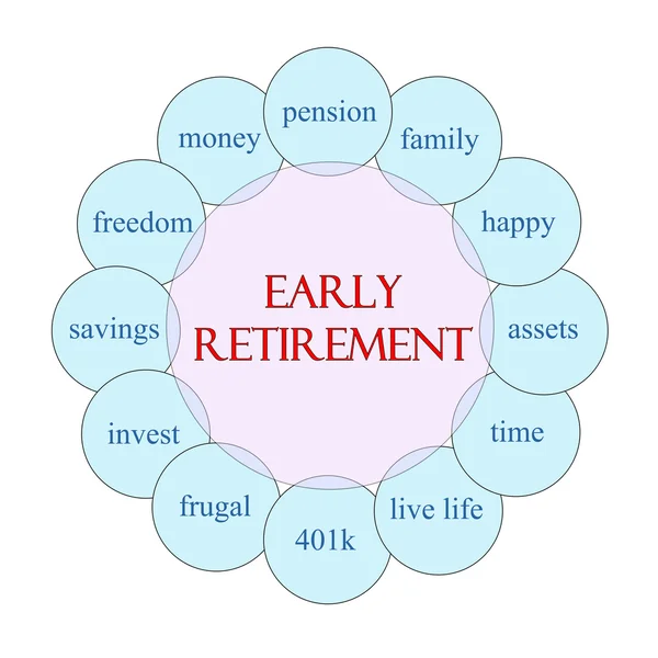 Early Retirement Circular Word Concept