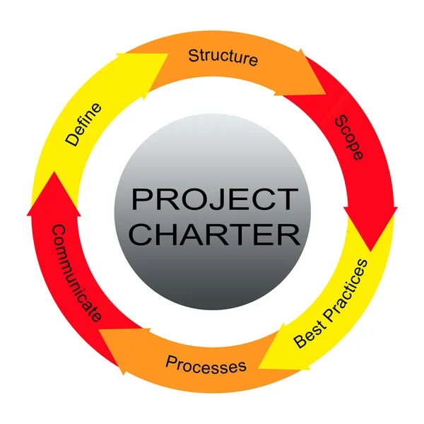 Project Charter Word Circles Arrow Concept